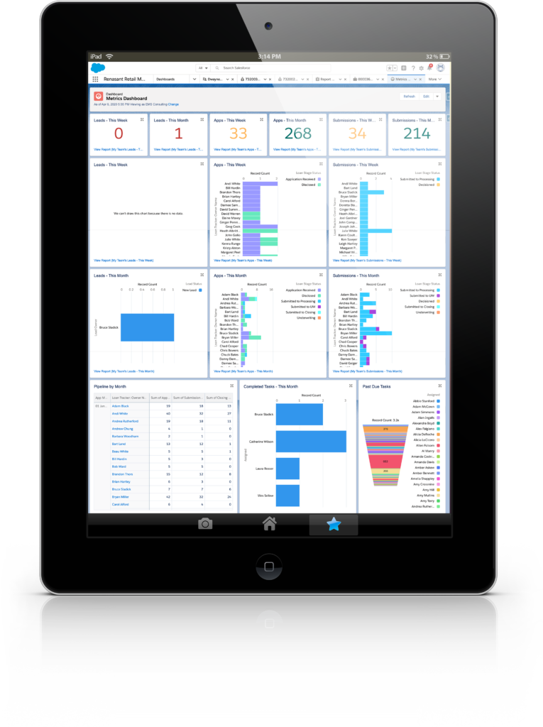 Encompass Salesforce dashboard example