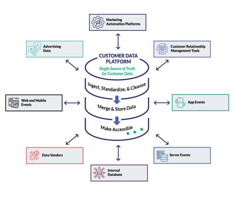 CDPGraphic